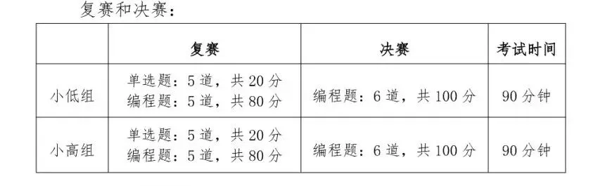 2025初、复赛真题,2026信息素养大赛图形化备战 第5张