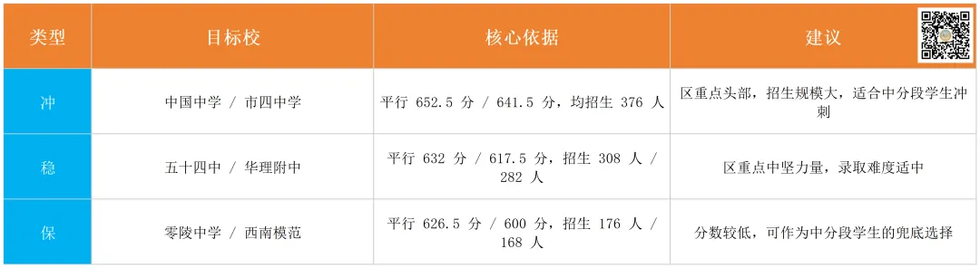 徐汇中考干货::市重率超 30%,附中考择校决策表!!! 第3张