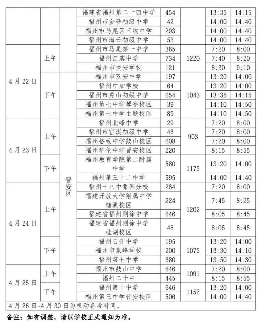 福州五城区体育中考时间表出炉! 第4张