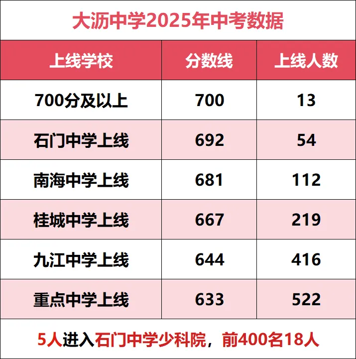 佛山公办2025中考上线高中人数曝光!灯中、沥中、和顺、樵中实力派 第2张