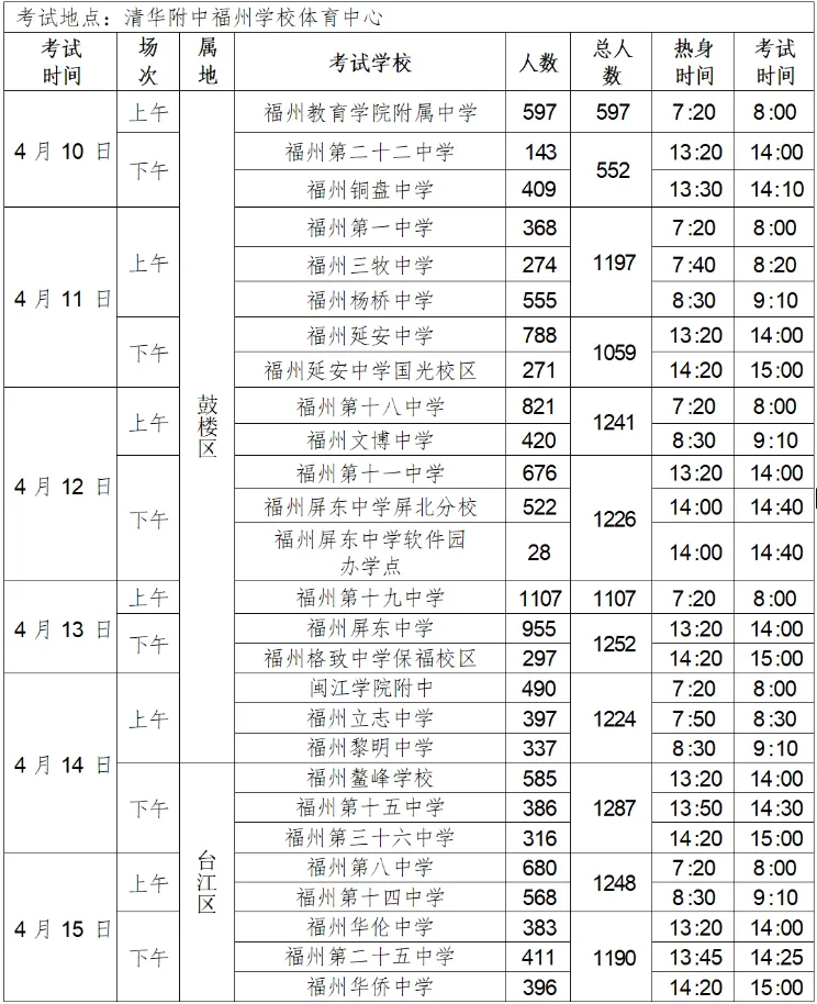 考点迁移 + 人数新增!福州五区体育中考时间表正式发布! 第10张
