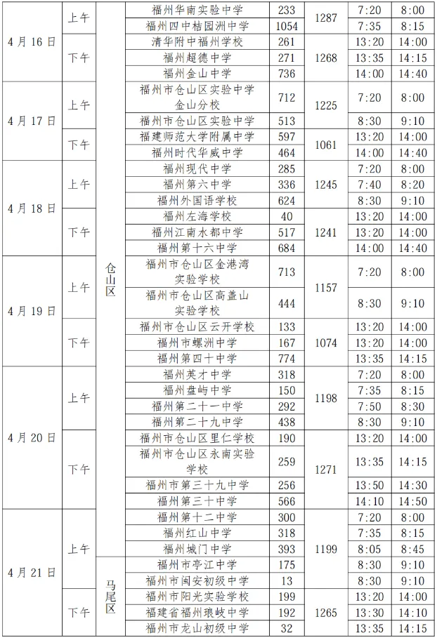 考点迁移 + 人数新增!福州五区体育中考时间表正式发布! 第11张