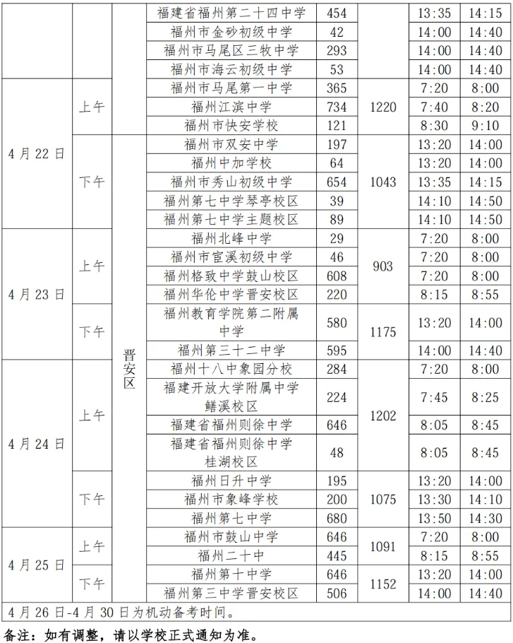 考点迁移 + 人数新增!福州五区体育中考时间表正式发布! 第12张