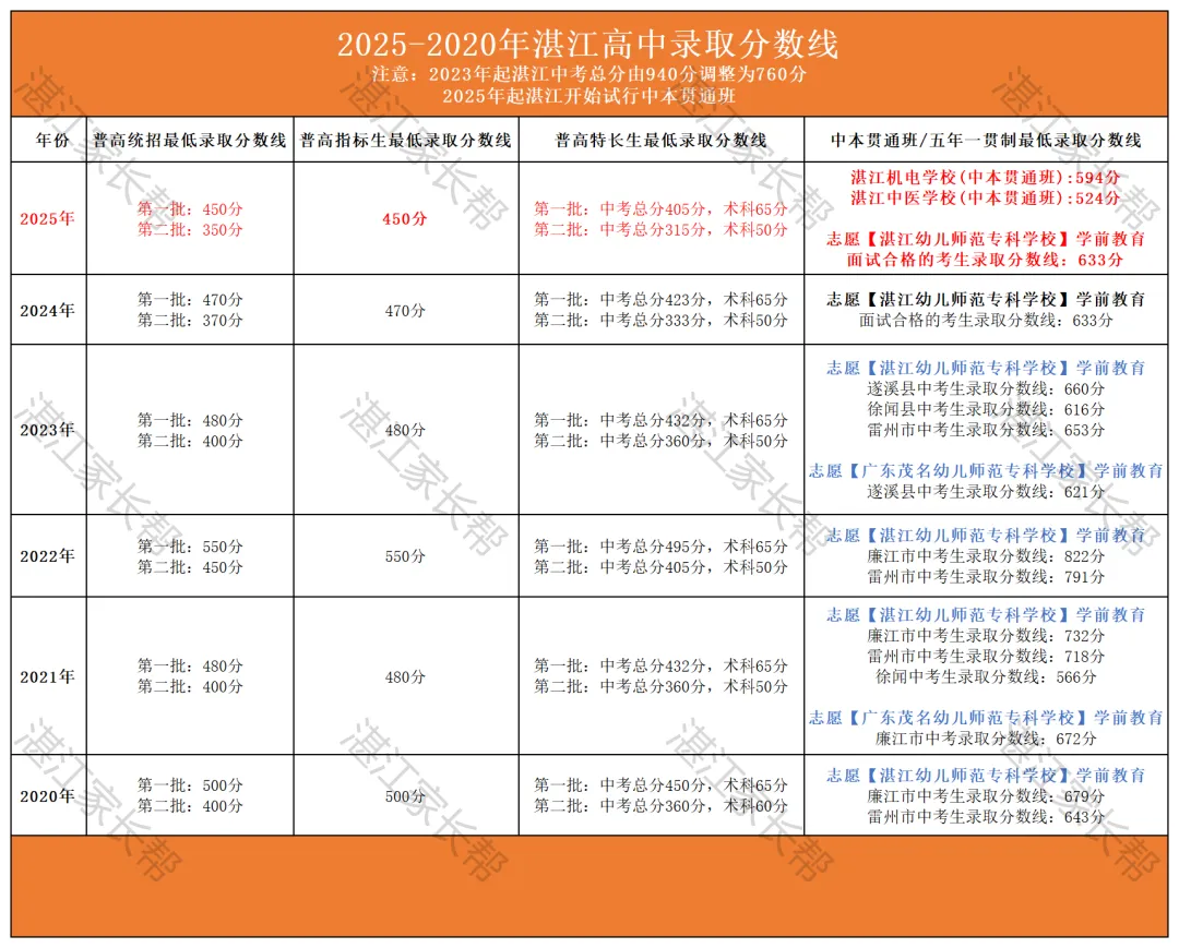 一篇文章搞懂什么是中考指标生(附历年数据) 第9张