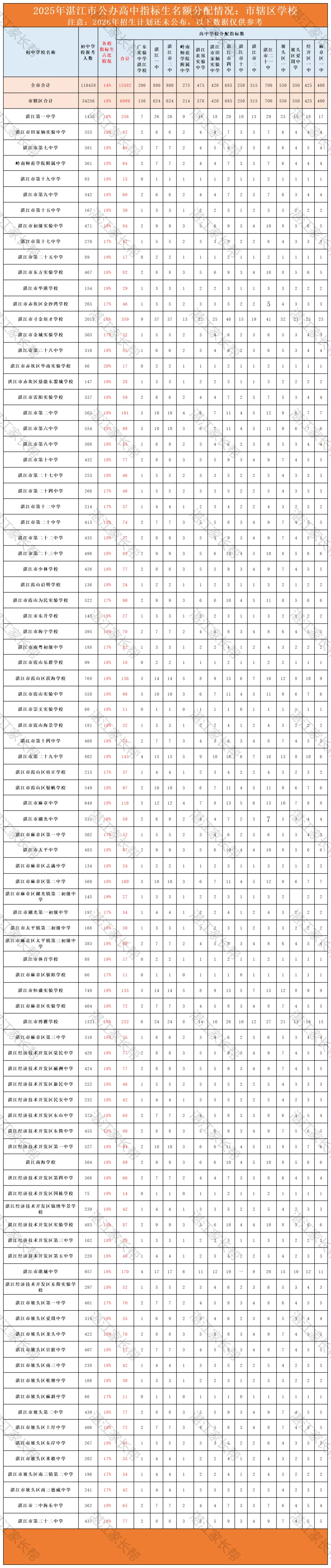 一篇文章搞懂什么是中考指标生(附历年数据) 第10张