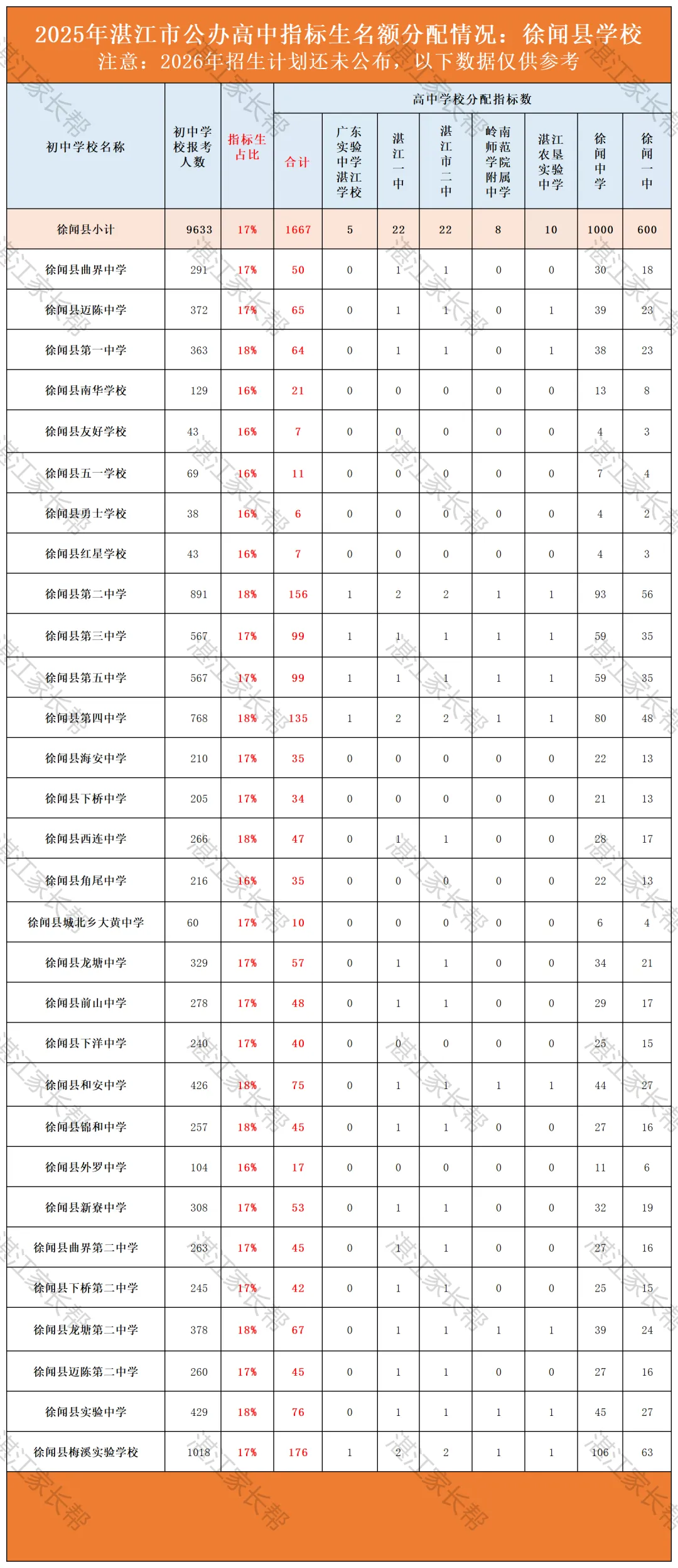 一篇文章搞懂什么是中考指标生(附历年数据) 第11张