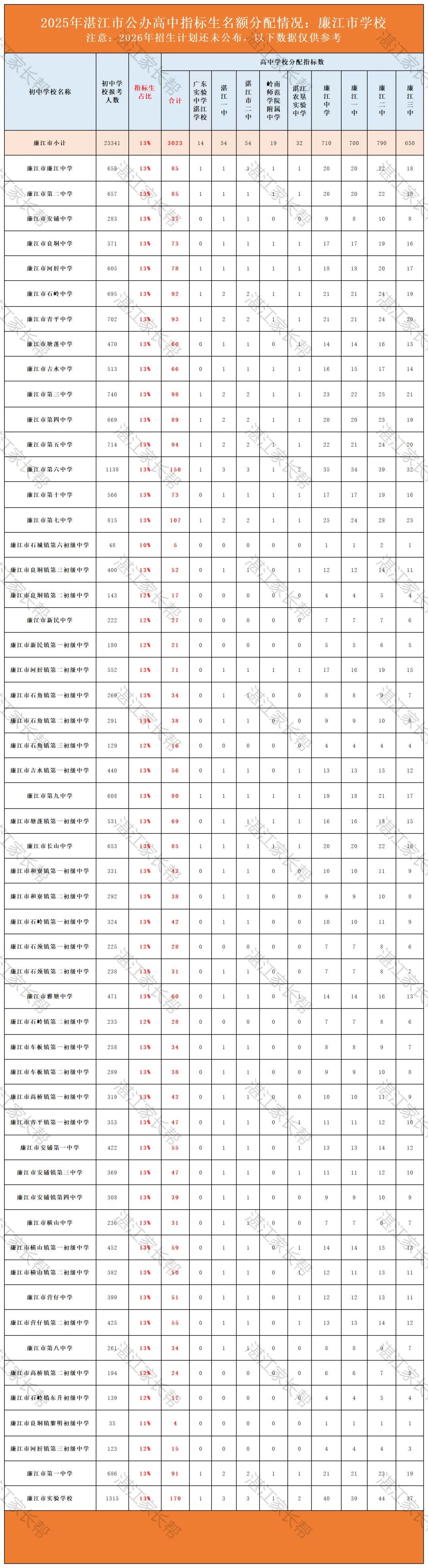 一篇文章搞懂什么是中考指标生(附历年数据) 第12张