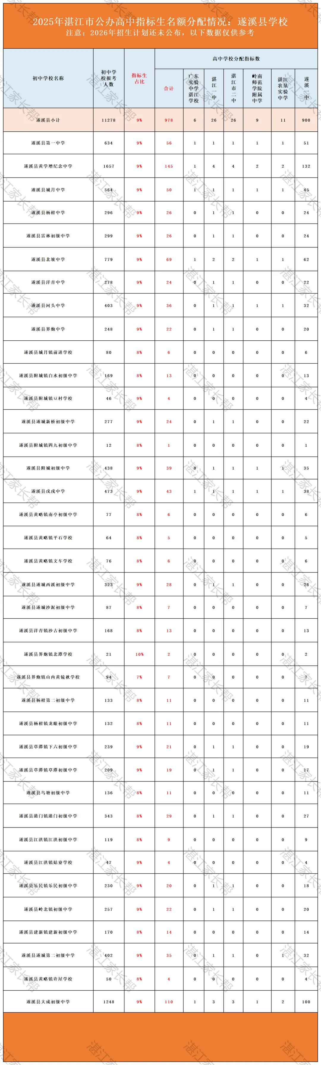一篇文章搞懂什么是中考指标生(附历年数据) 第13张