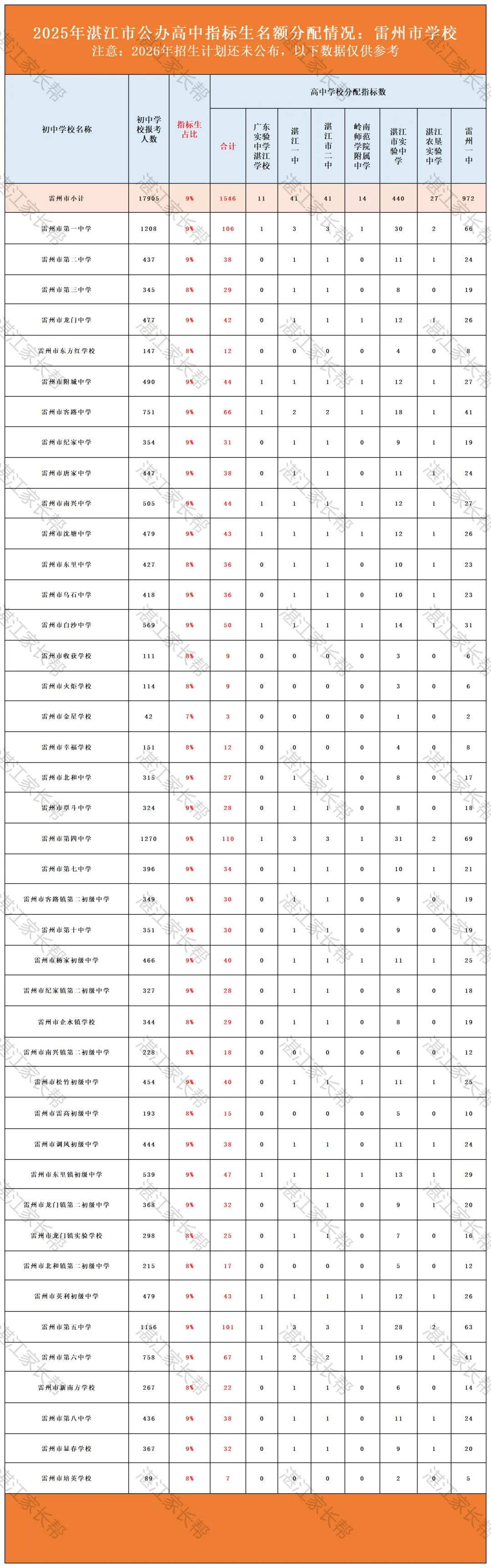 一篇文章搞懂什么是中考指标生(附历年数据) 第14张