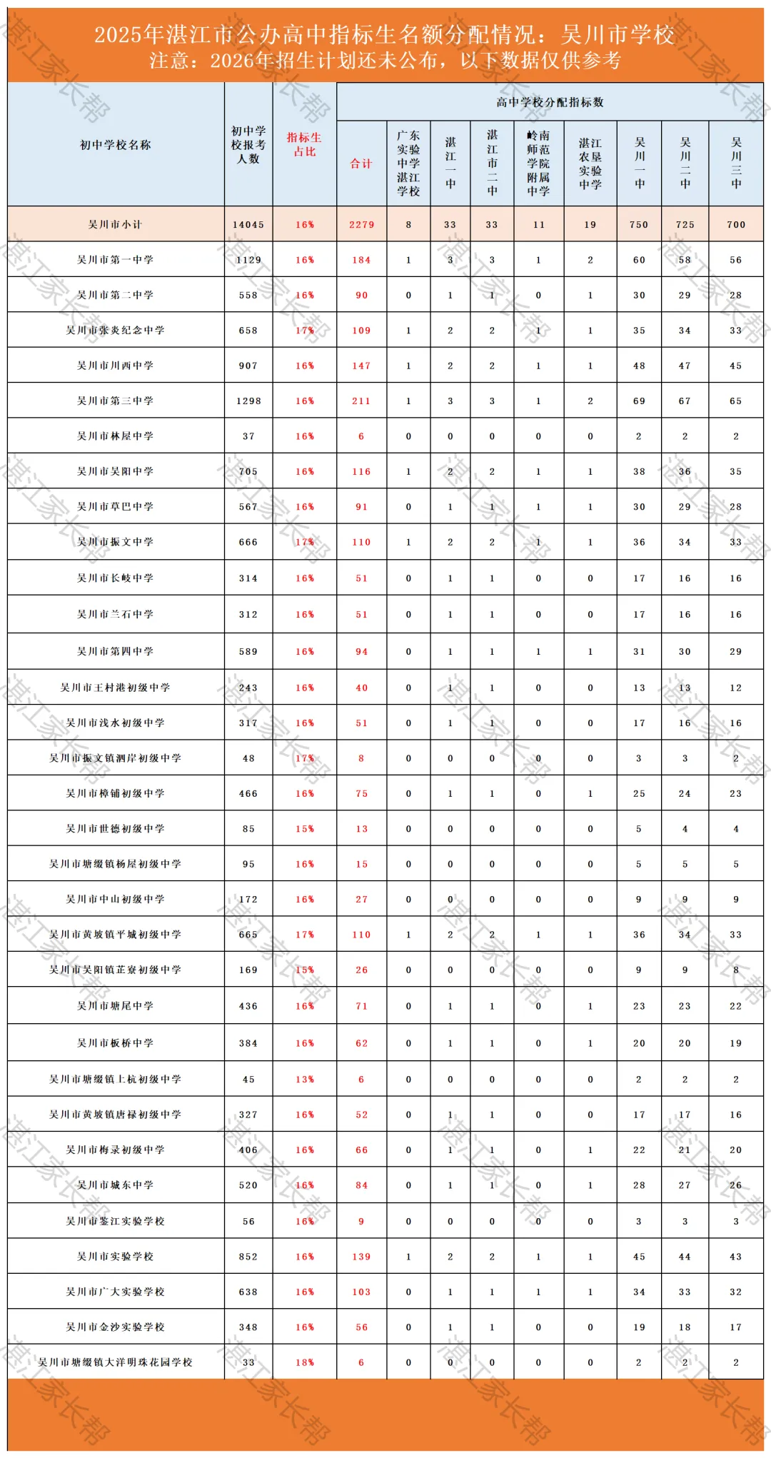 一篇文章搞懂什么是中考指标生(附历年数据) 第15张