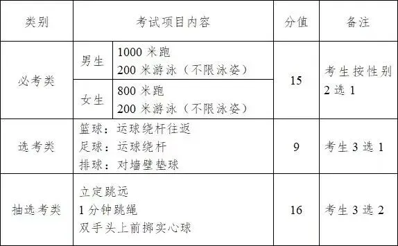 谁还没看!泉州体育中考最新评分标准来了! 第9张