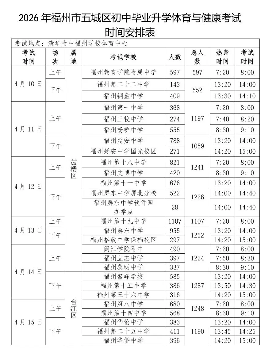 考试地点有变!福州五城区体育中考时间表出炉! 第4张
