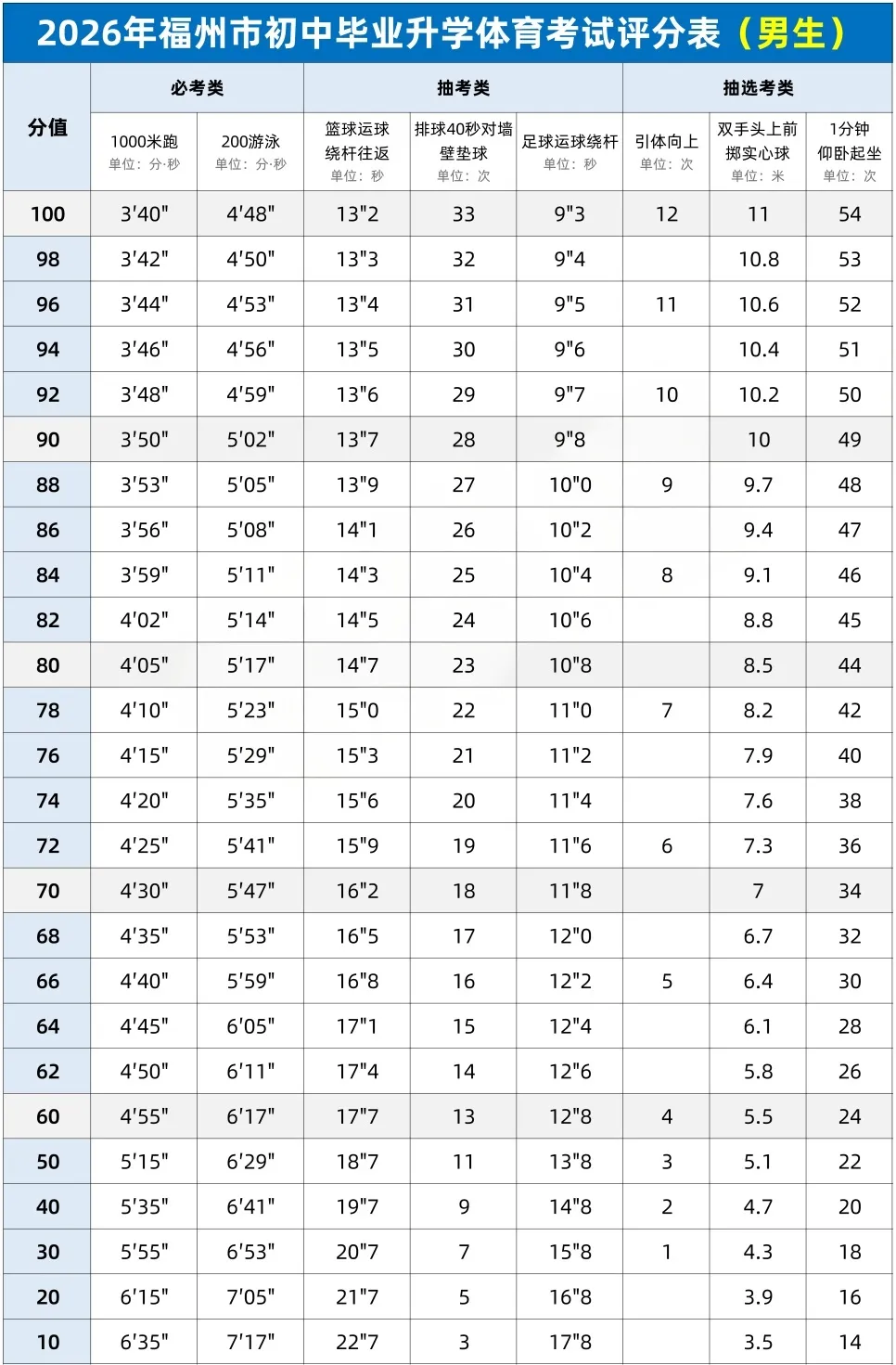 考试地点有变!福州五城区体育中考时间表出炉! 第9张