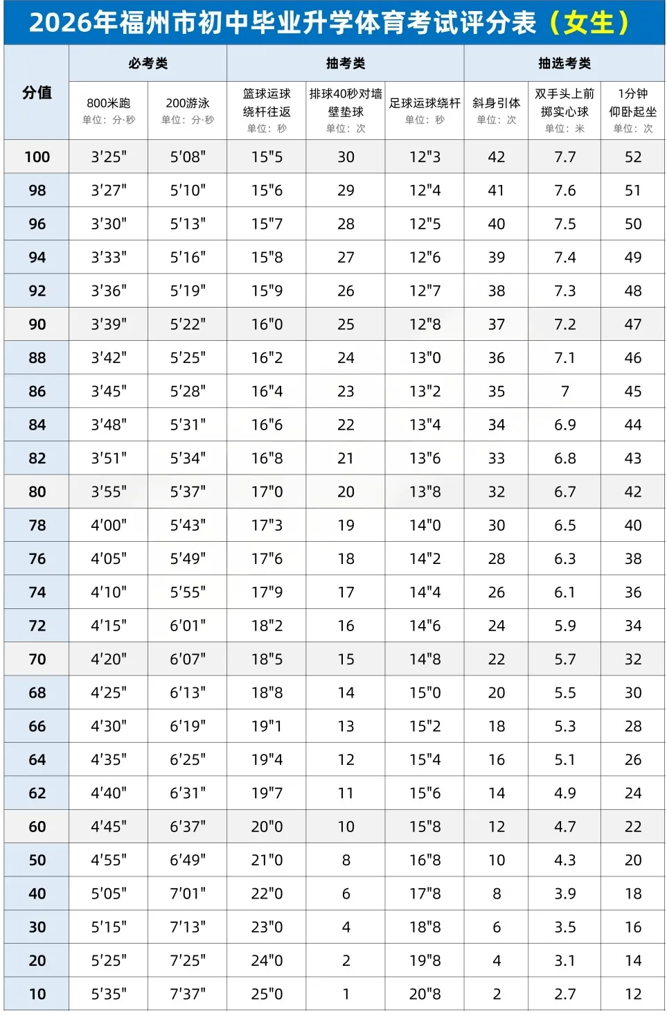 考试地点有变!福州五城区体育中考时间表出炉! 第10张