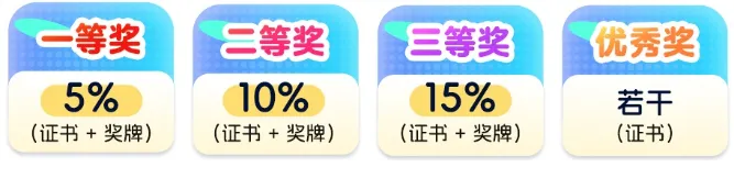 【附各年级真题】【2026YMO数学官方报名开启】第37届YMO数学思维活动报名正式开始!附领取!考试安排、报名流程与大纲细则一站式汇总! 第4张