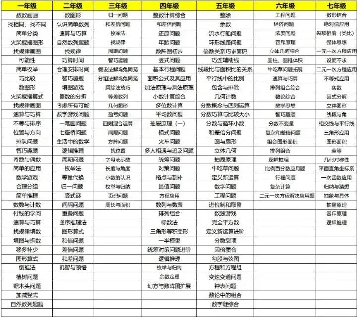 【附各年级真题】【2026YMO数学官方报名开启】第37届YMO数学思维活动报名正式开始!附领取!考试安排、报名流程与大纲细则一站式汇总! 第12张