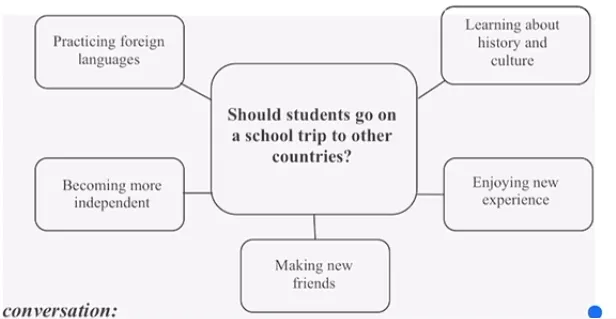2026年2月全国考点FCE考试真题汇总,考前必背!(含参考答案) 第19张