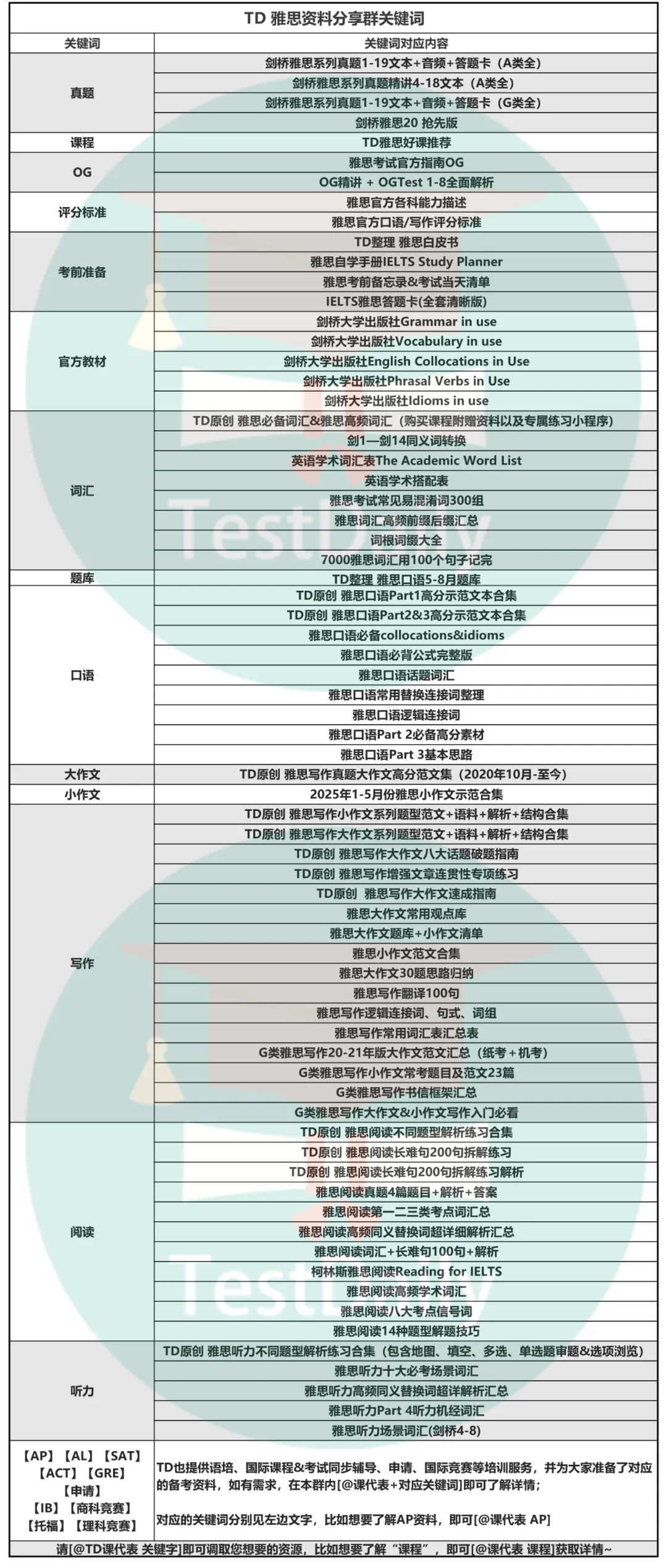 「TD雅思干货群」再升级!剑桥真题20完整版免费领! 第5张