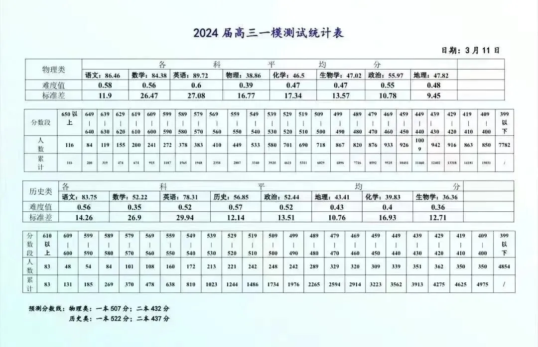 最新更新!南昌市高三一模真题+答案解析! 第8张