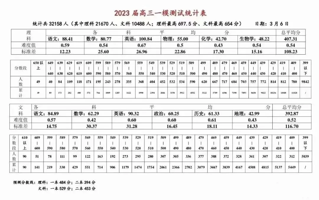 最新更新!南昌市高三一模真题+答案解析! 第9张