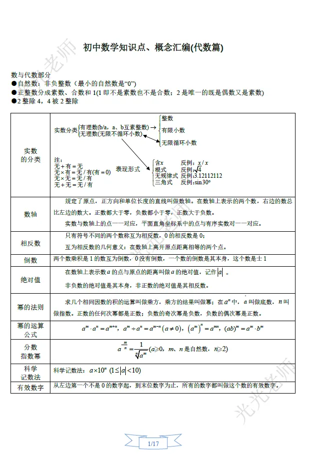 冲刺中考系列(一)初中数学知识点、概念大全 第6张