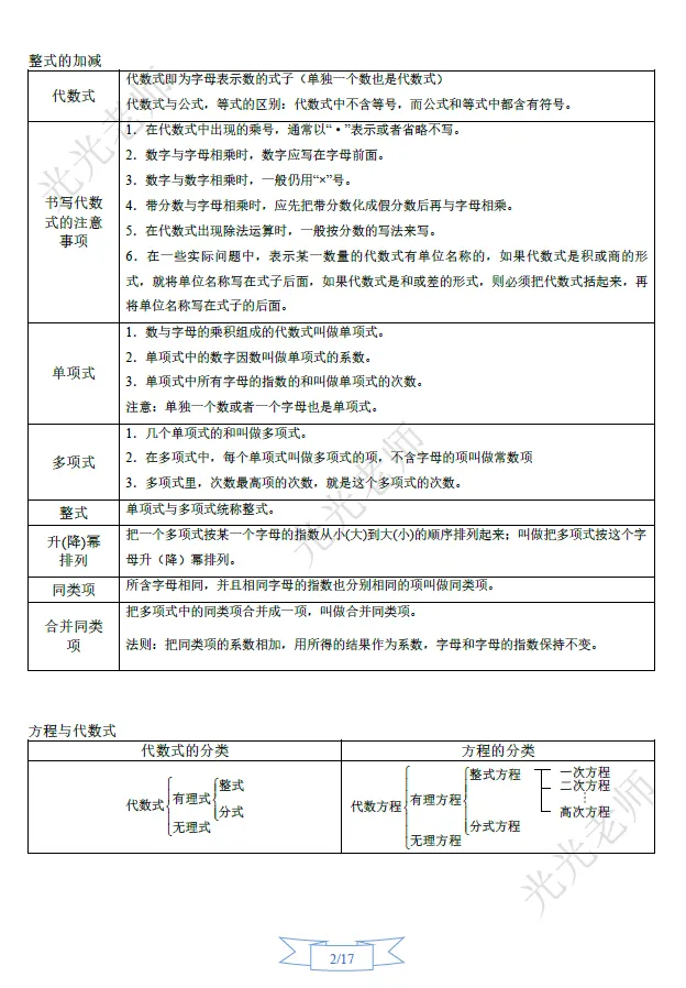 冲刺中考系列(一)初中数学知识点、概念大全 第7张