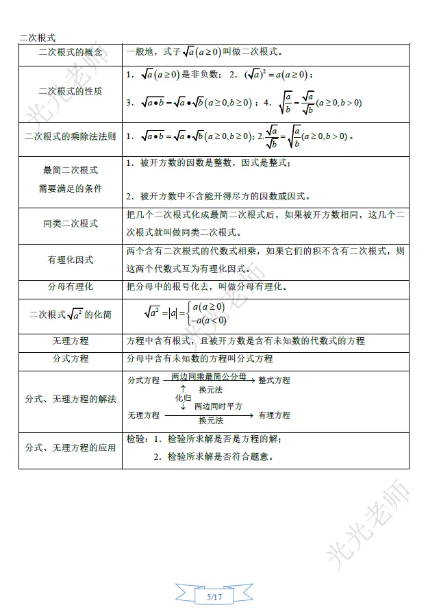 冲刺中考系列(一)初中数学知识点、概念大全 第10张