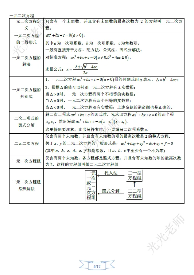 冲刺中考系列(一)初中数学知识点、概念大全 第11张
