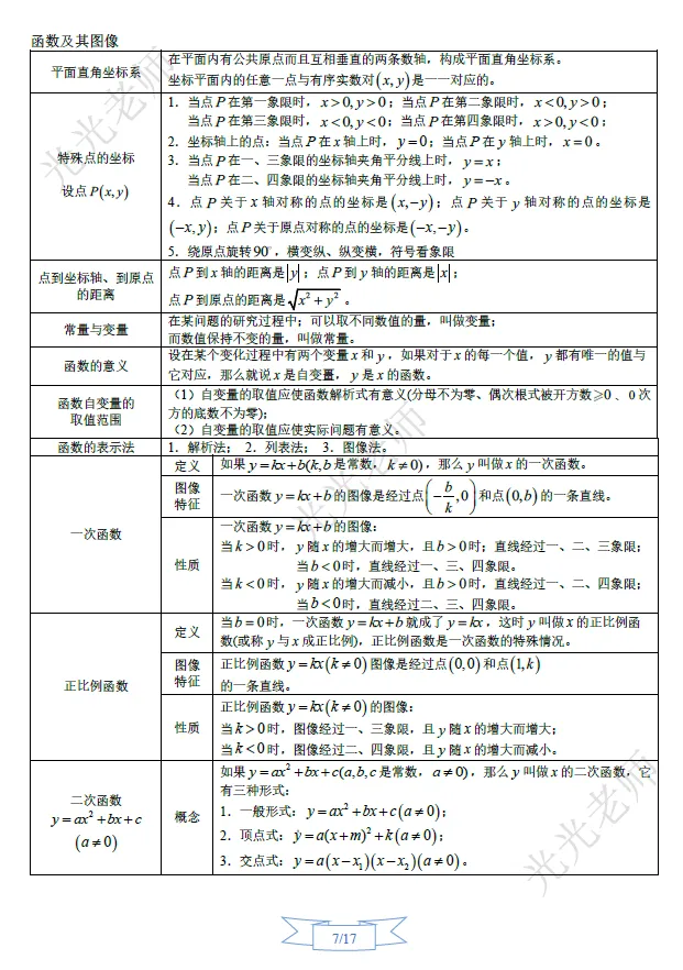 冲刺中考系列(一)初中数学知识点、概念大全 第12张