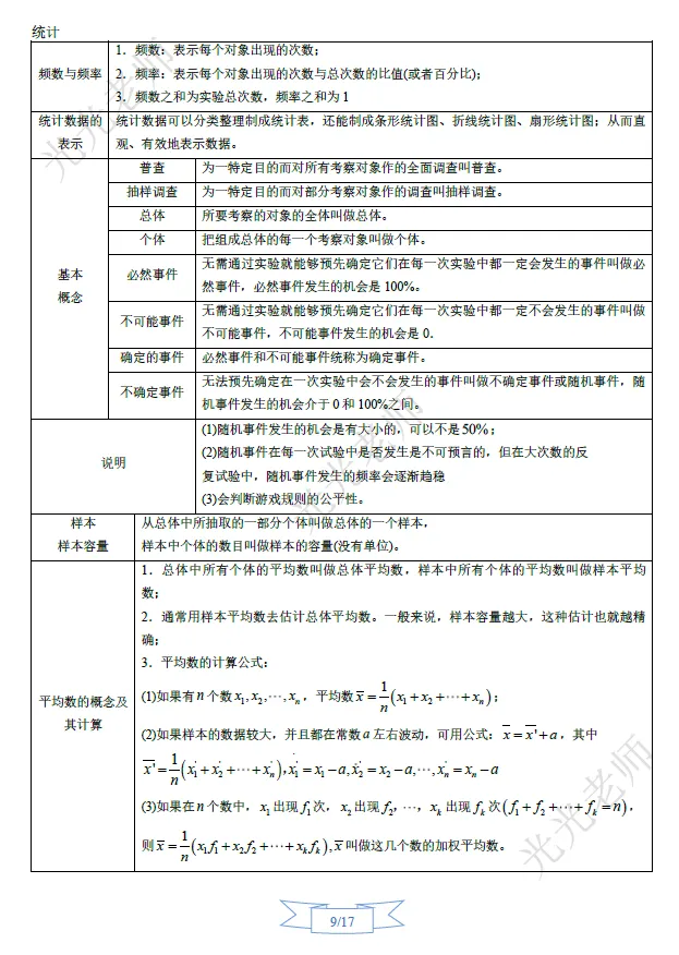 冲刺中考系列(一)初中数学知识点、概念大全 第14张
