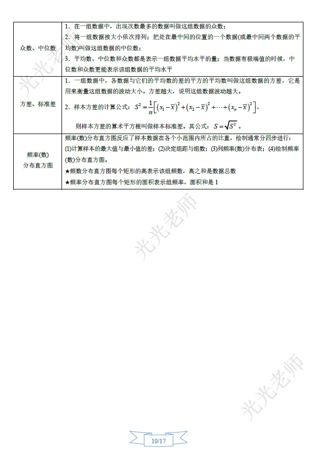 冲刺中考系列(一)初中数学知识点、概念大全 第15张