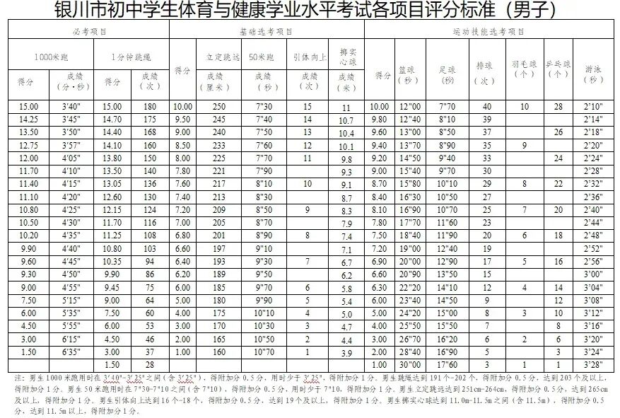 银川2026年中考体育新增羽毛球、乒乓球选考项目→ 第3张