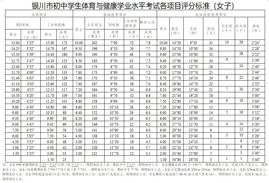 银川2026年中考体育新增羽毛球、乒乓球选考项目→ 第4张