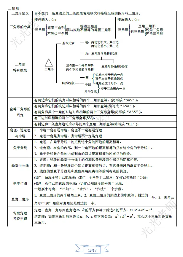 冲刺中考系列(一)初中数学知识点、概念大全 第18张