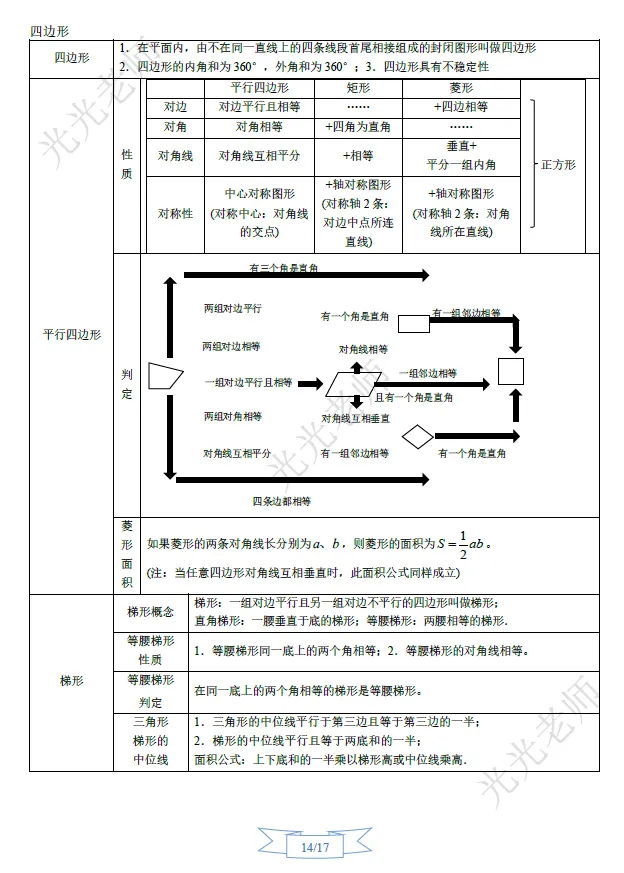 冲刺中考系列(一)初中数学知识点、概念大全 第19张