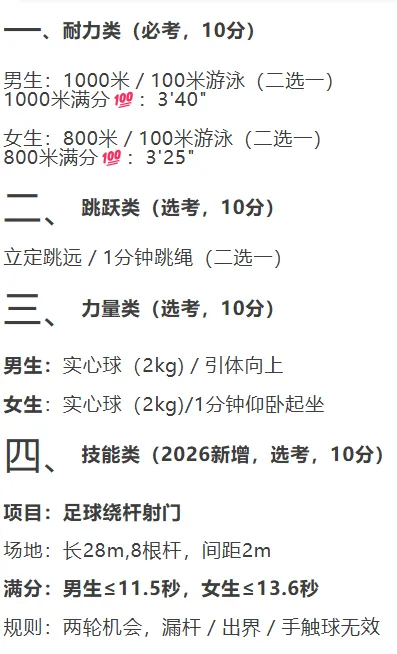 必知!2026年体育中考0分骚操作~ 第3张