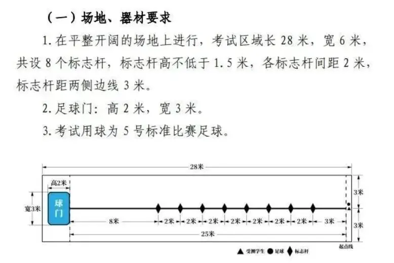必知!2026年体育中考0分骚操作~ 第4张