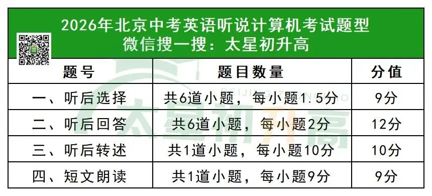 2026北京中考第二次英语听说考高频问题解答&答题技巧! 第3张