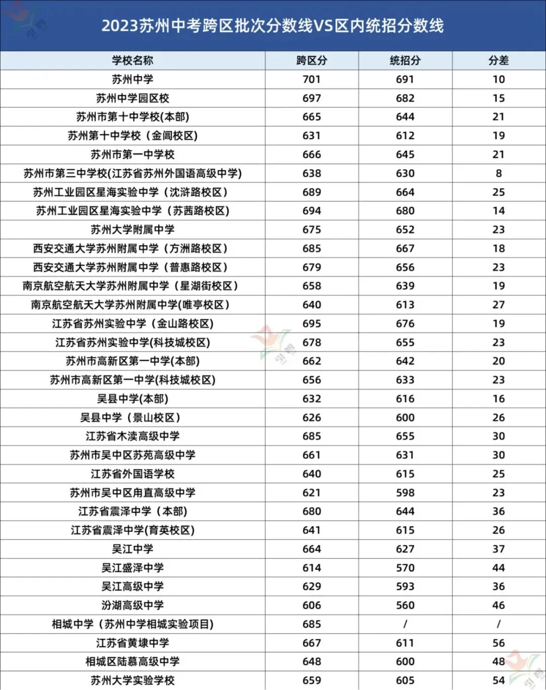 苏州中考跨区招生到底怎么填?三年数据+避坑指南一次说清 第6张