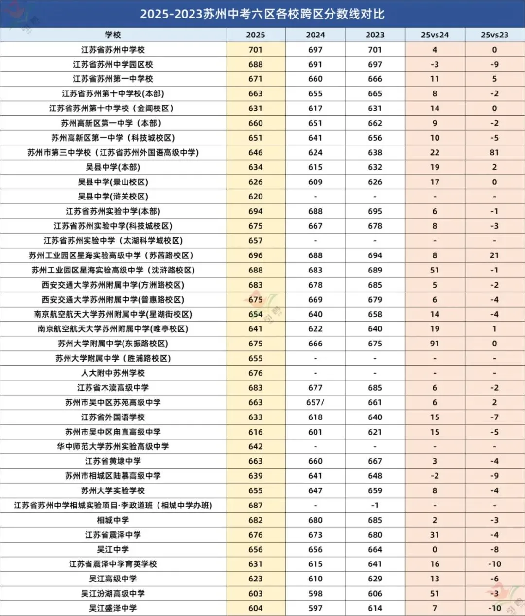 苏州中考跨区招生到底怎么填?三年数据+避坑指南一次说清 第7张