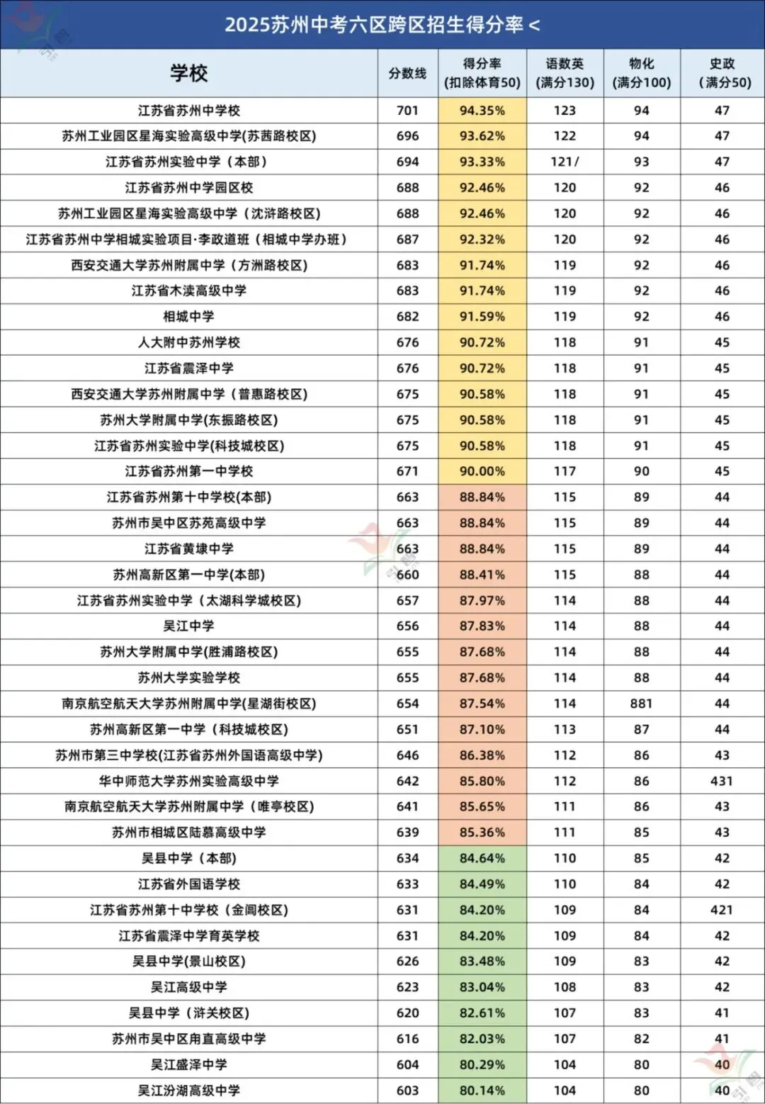 苏州中考跨区招生到底怎么填?三年数据+避坑指南一次说清 第9张