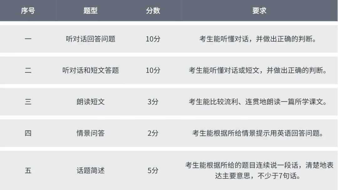 考试范围扩大!26南京中考听口即将开考!(文末领取听口全套资料) 第7张