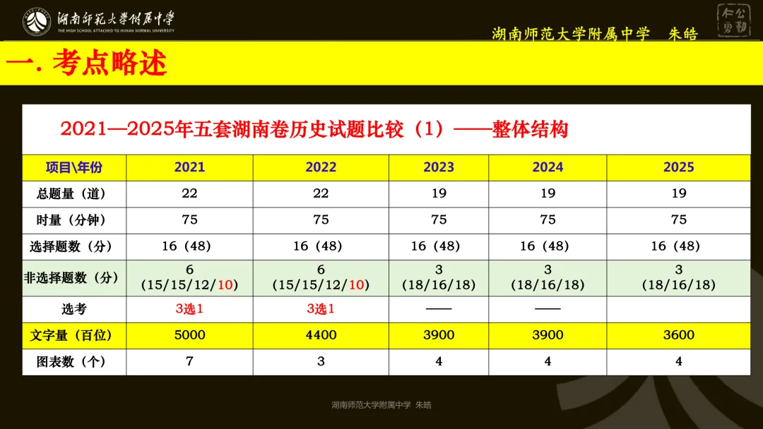 靶向精研,提质备考——浅谈湖南卷真题研究及高三二轮复习备考 第7张