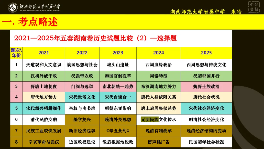 靶向精研,提质备考——浅谈湖南卷真题研究及高三二轮复习备考 第8张