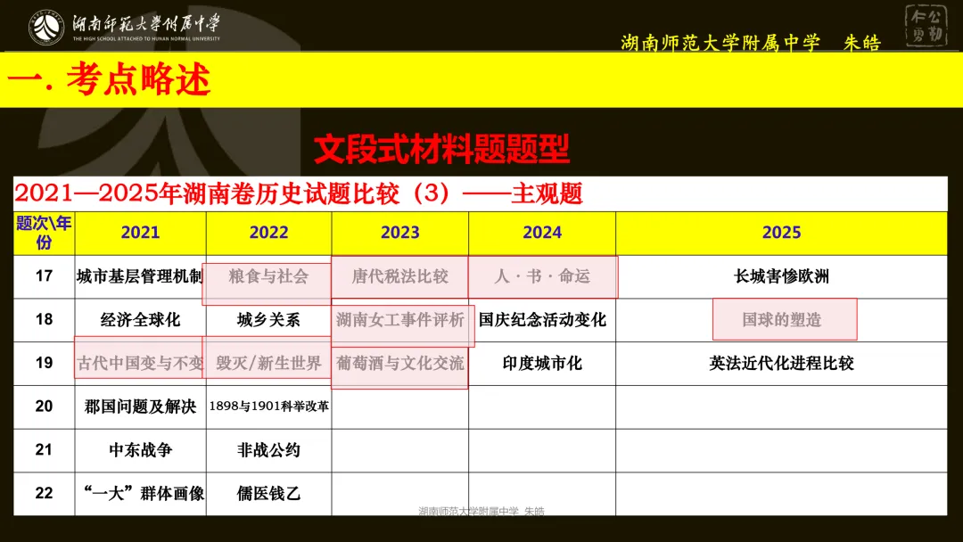 靶向精研,提质备考——浅谈湖南卷真题研究及高三二轮复习备考 第10张