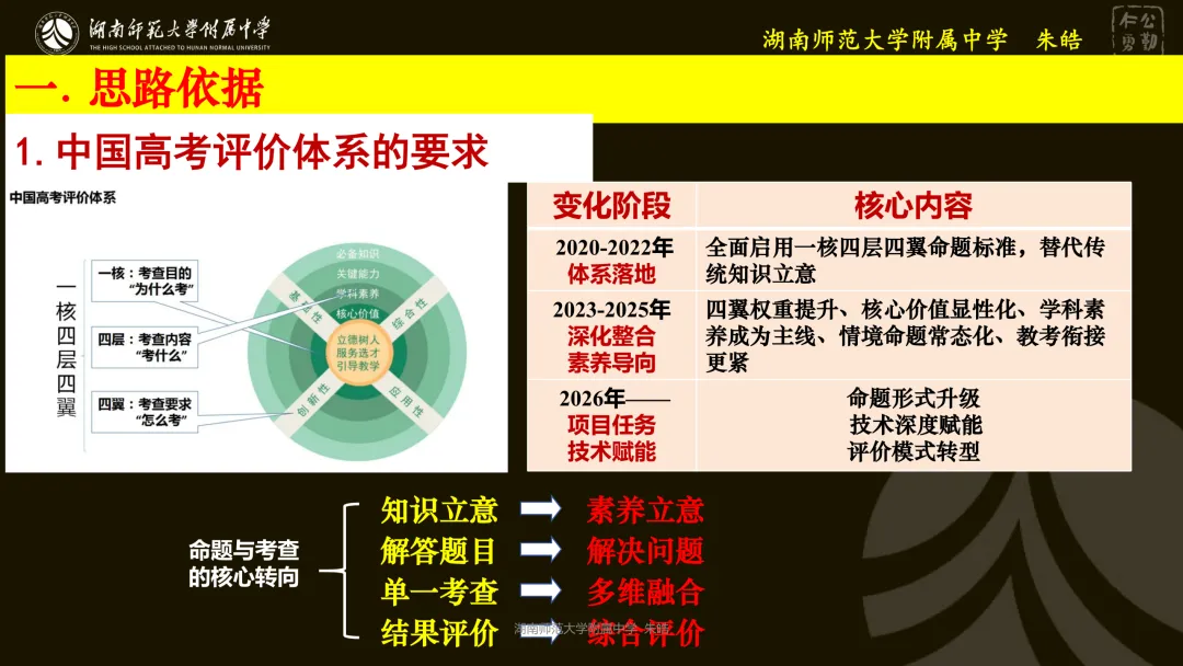 靶向精研,提质备考——浅谈湖南卷真题研究及高三二轮复习备考 第19张