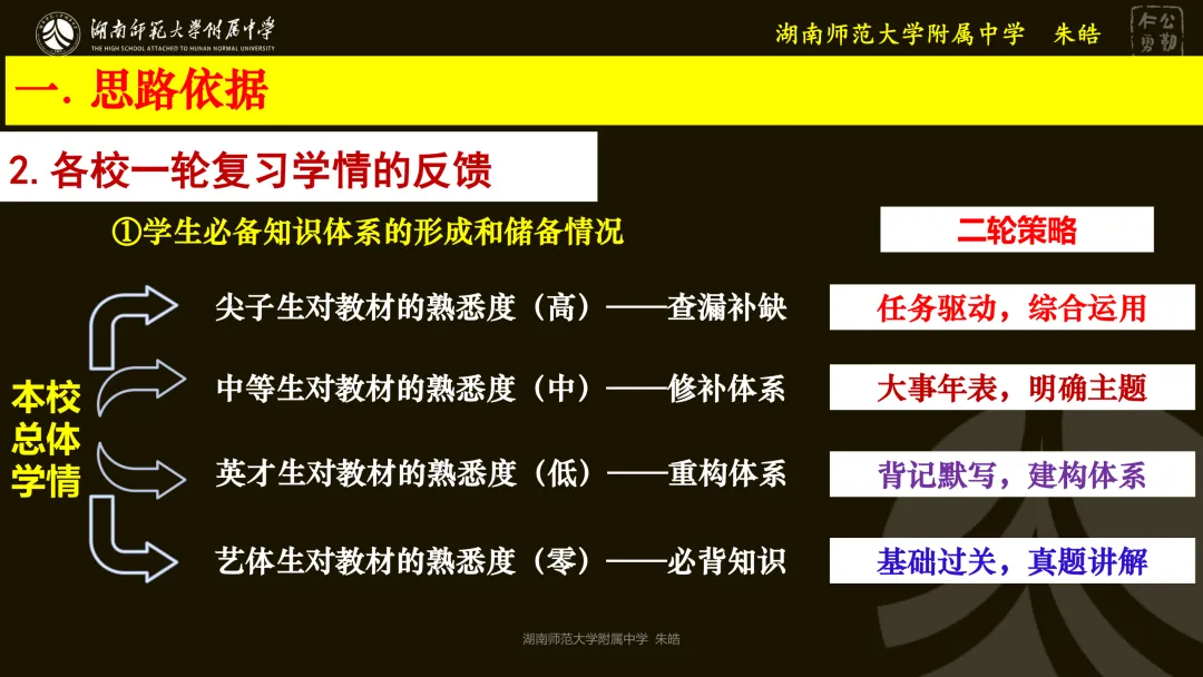 靶向精研,提质备考——浅谈湖南卷真题研究及高三二轮复习备考 第20张