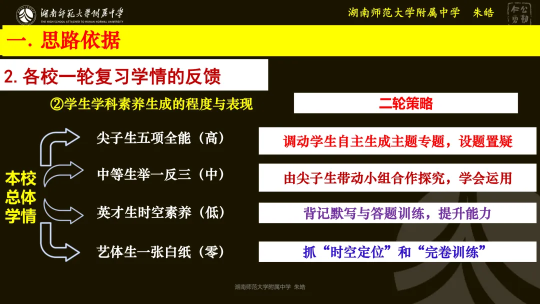 靶向精研,提质备考——浅谈湖南卷真题研究及高三二轮复习备考 第21张