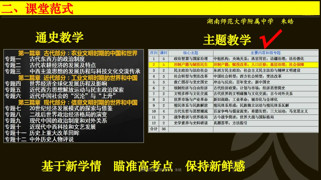 靶向精研,提质备考——浅谈湖南卷真题研究及高三二轮复习备考 第25张