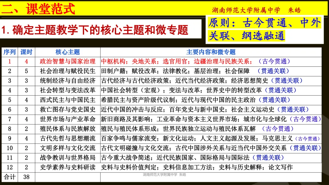 靶向精研,提质备考——浅谈湖南卷真题研究及高三二轮复习备考 第26张